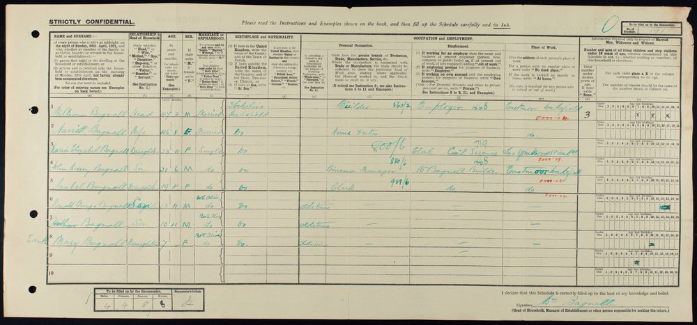 1921 Census entry for the William Bagnall household